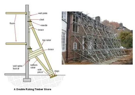 সোরিং (Shoring)