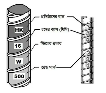 লোহা, পর্ব-২