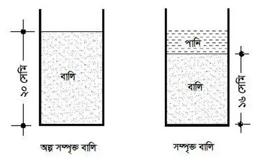 বালি, পর্ব - ২