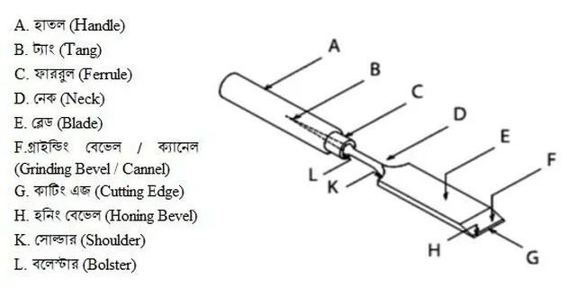 চিজেল (chisel)