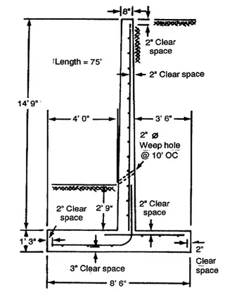 রিটেইনিং ওয়াল (Retaining Wall)