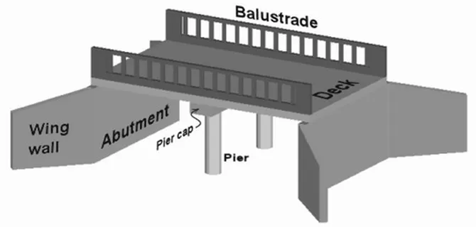 অ্যাবাটমেন্ট ও পায়ার (Abutment & Pier)