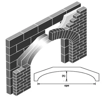 খিলান বা আর্চ (Arch)