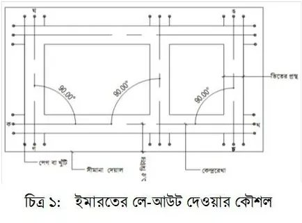 ইমারতের লে-আউট দেওয়া