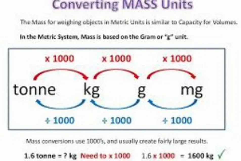 mass unit converter table